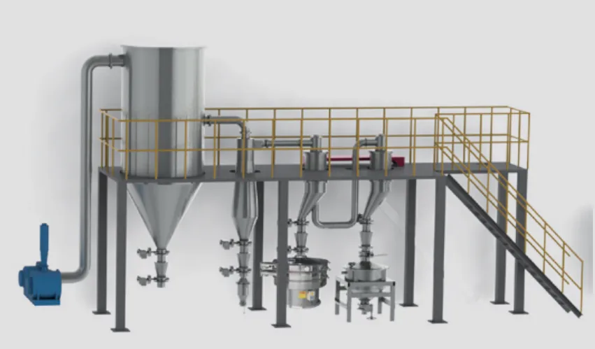 Post-Processing System